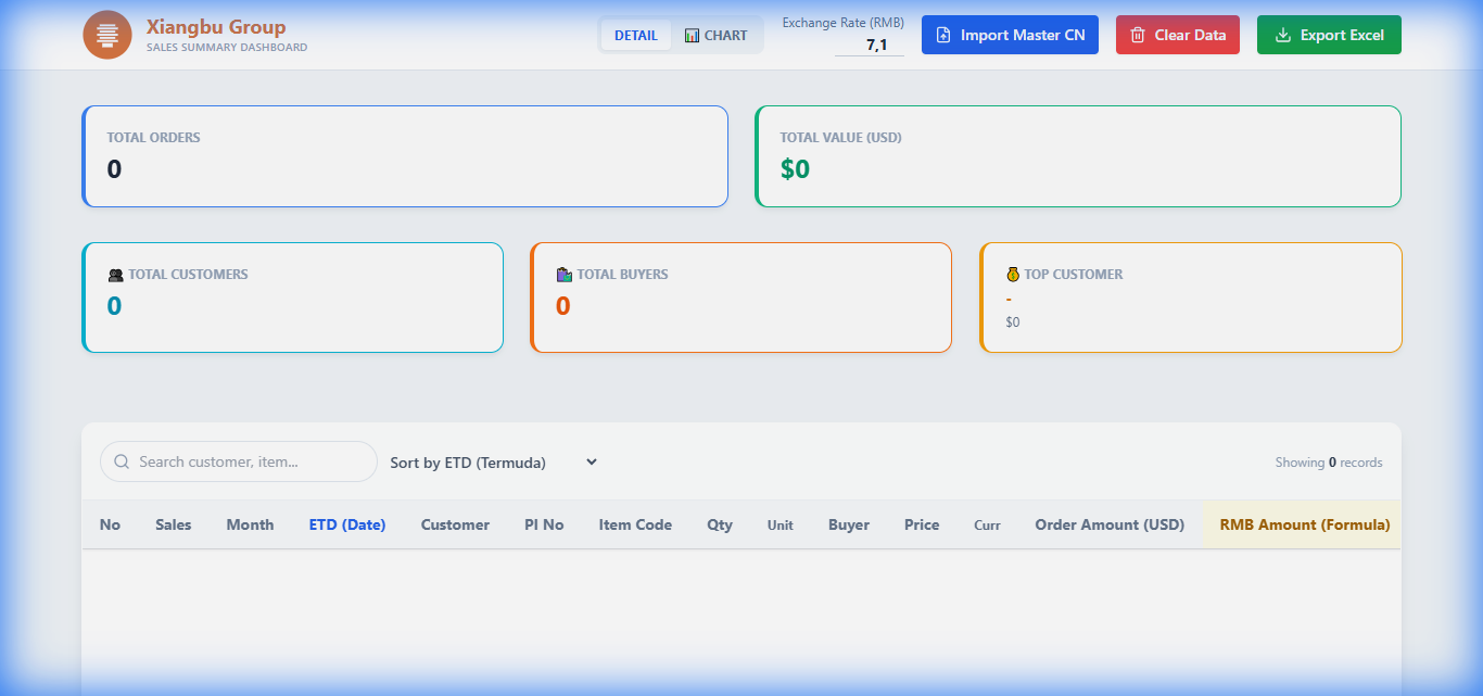 Xiangbu - Sales Dashboard